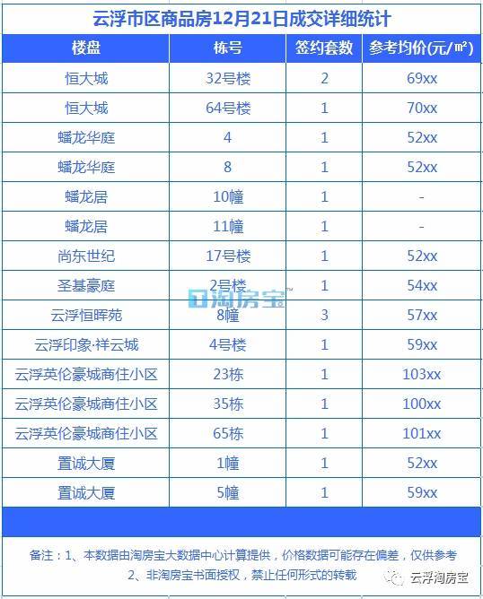 云浮最新房价动态及市场趋势解析，购房指南与走势展望