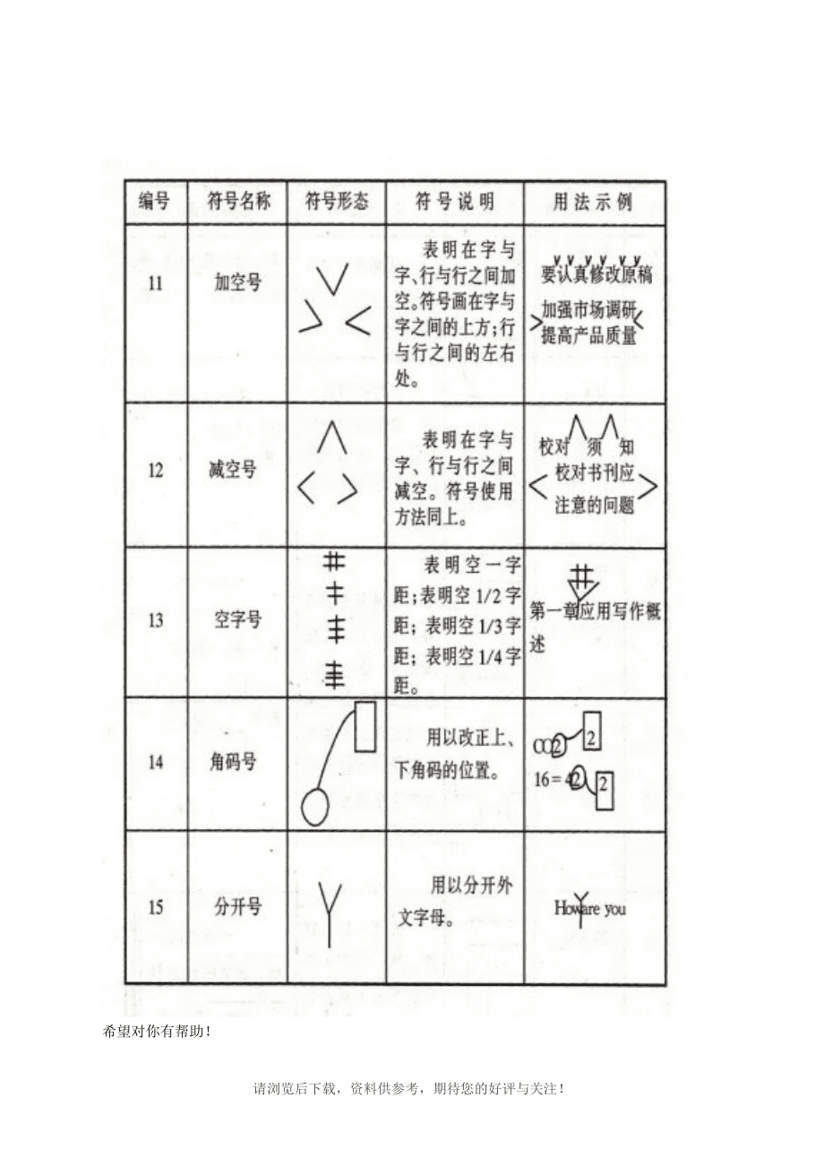 最新修改符号全面解析