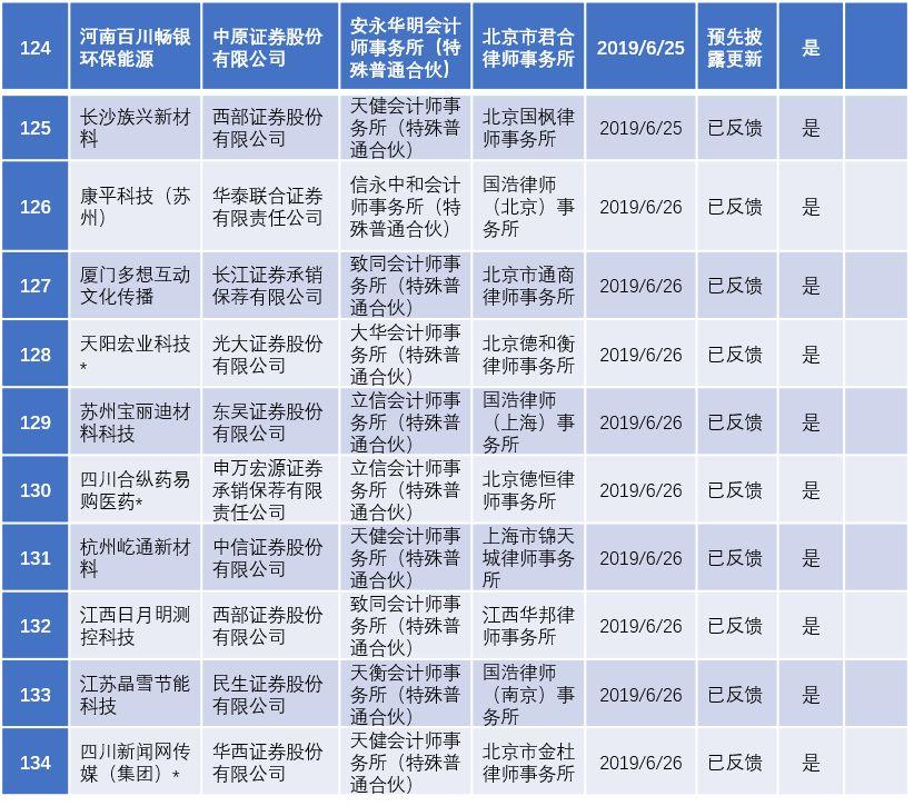 IPO企业排队情况深度解析