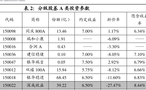 基金160515最新净值动态与市场走势分析