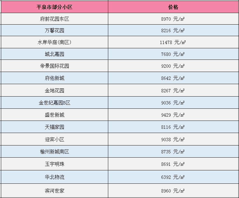 围场最新楼价概览，市场走势分析与购房指南