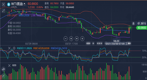 外汇原油最新走势解析及趋势预测