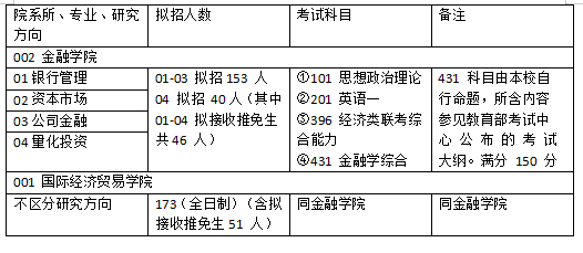 职校专业 第104页