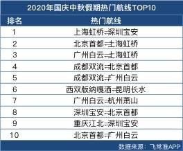 2024年新澳门的开奖记录,最新热门解答落实_标准版90.65.32