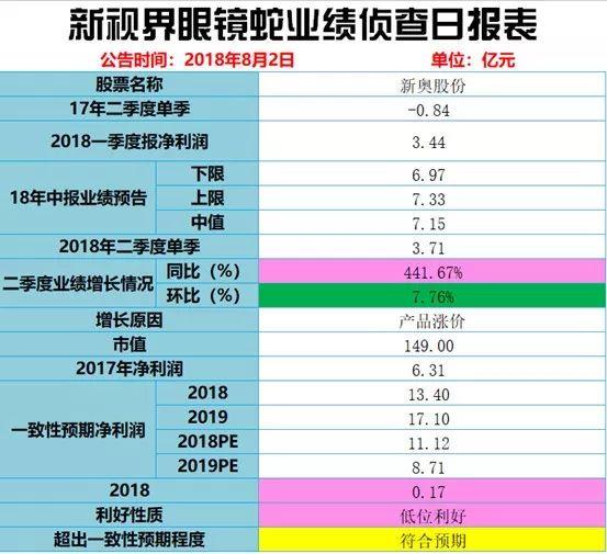 2024年新奥历史记录,数据整合执行策略_GM版83.235