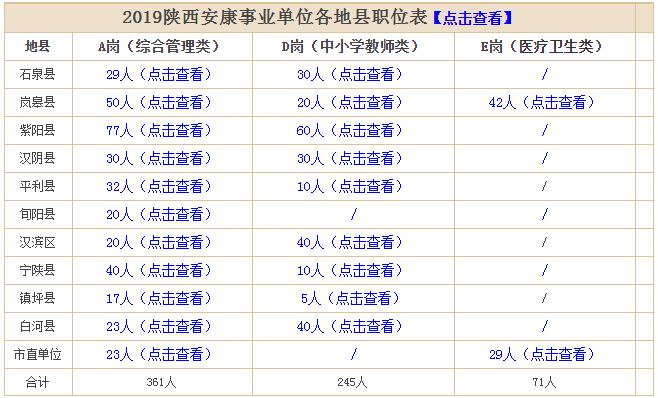 杨陵最新招聘动态与人才市场分析概览