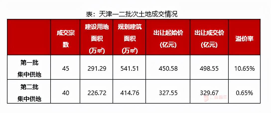 天津房贷政策更新及其影响深度解析