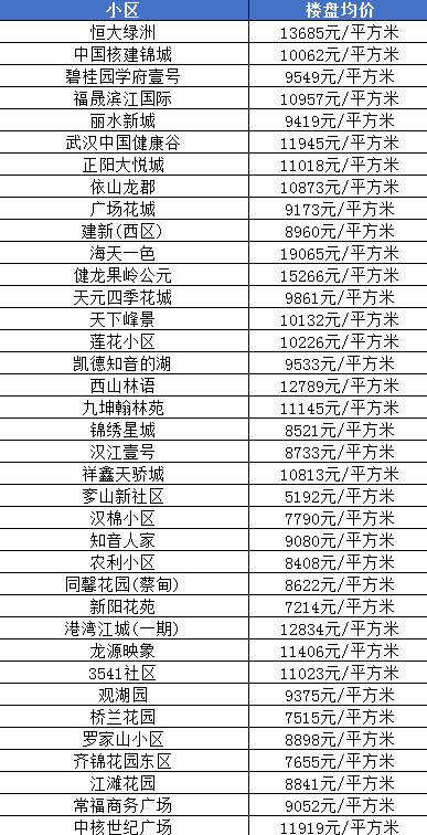 汉口最新房价趋势与影响因素深度解析，市场走势展望