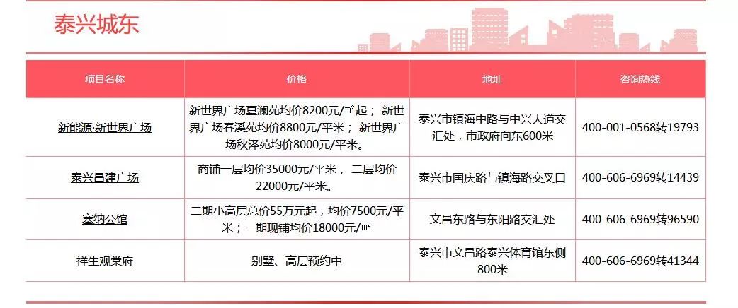 泰兴最新房价动态及市场走势与购房指南解析