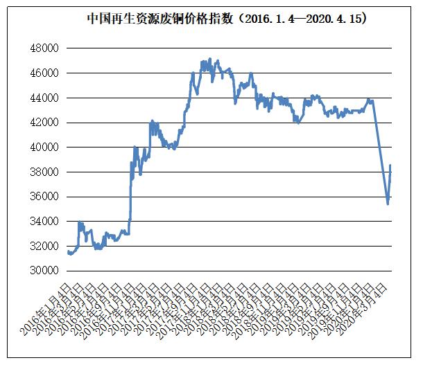 长江塑料价格最新行情解析