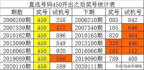 新澳门彩历史开奖记录走势图,科学化方案实施探讨_3K89.670