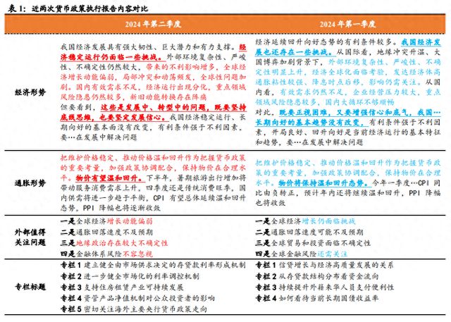 2024全年資料免費大全,广泛的解释落实方法分析_社交版48.780