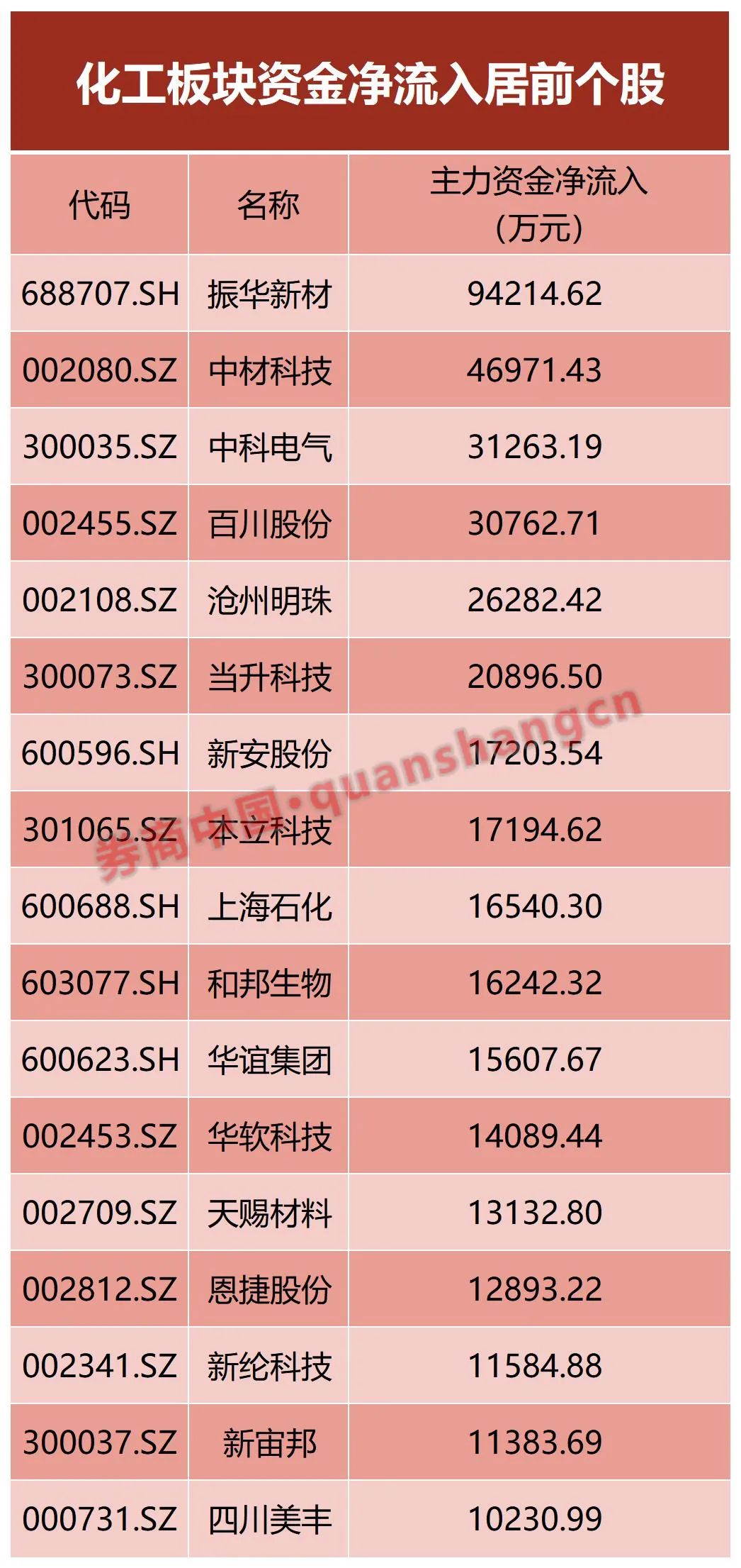 香港6合开奖结果+开奖记录2023,正确解答落实_黄金版51.856