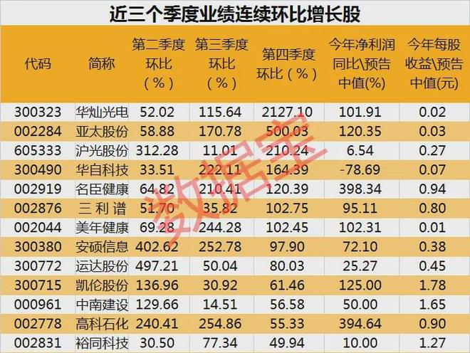 7777788888新澳门,收益成语分析落实_Android256.183