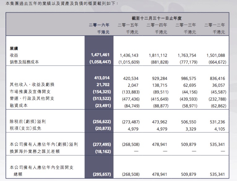 职校专业 第97页