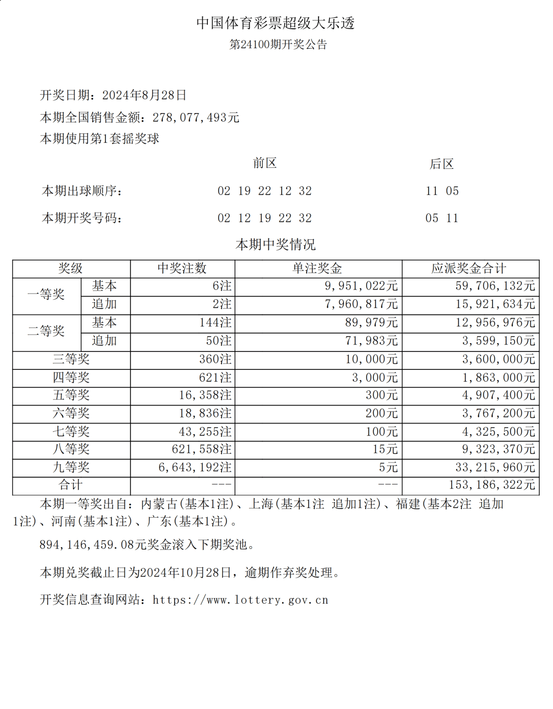 新澳门六开彩开奖结果近15期,高效方法解析_iPad89.725