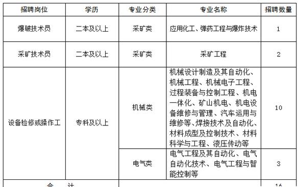 内蒙矿山最新招聘信息概览，岗位、要求与机遇全解析