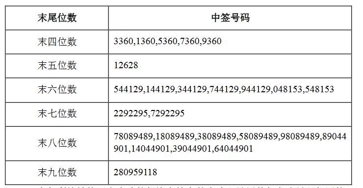 最新中签号揭晓，摇号背后的故事与期望