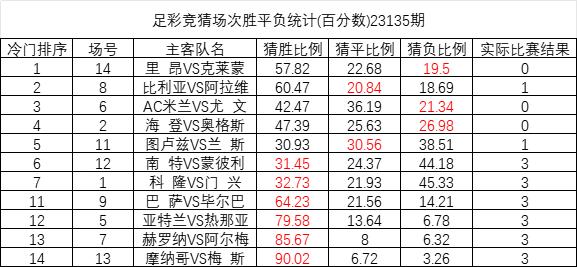 澳彩资料免费提供,实地考察分析数据_S32.239