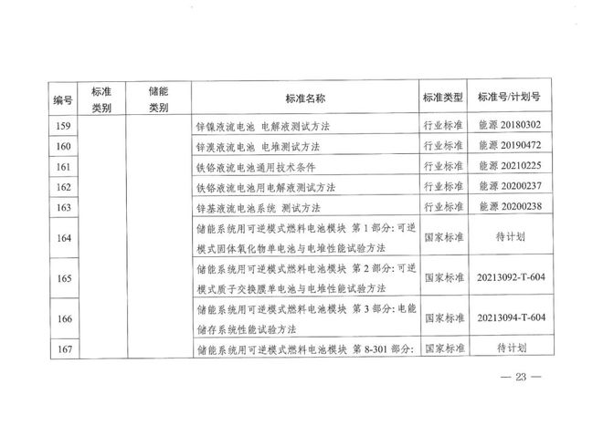 2023新澳正版免费资料大全,互动性执行策略评估_标准版90.65.32