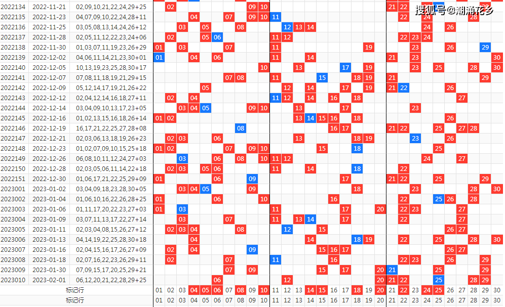 新澳门天天开奖结果,实地考察分析数据_领航款89.431