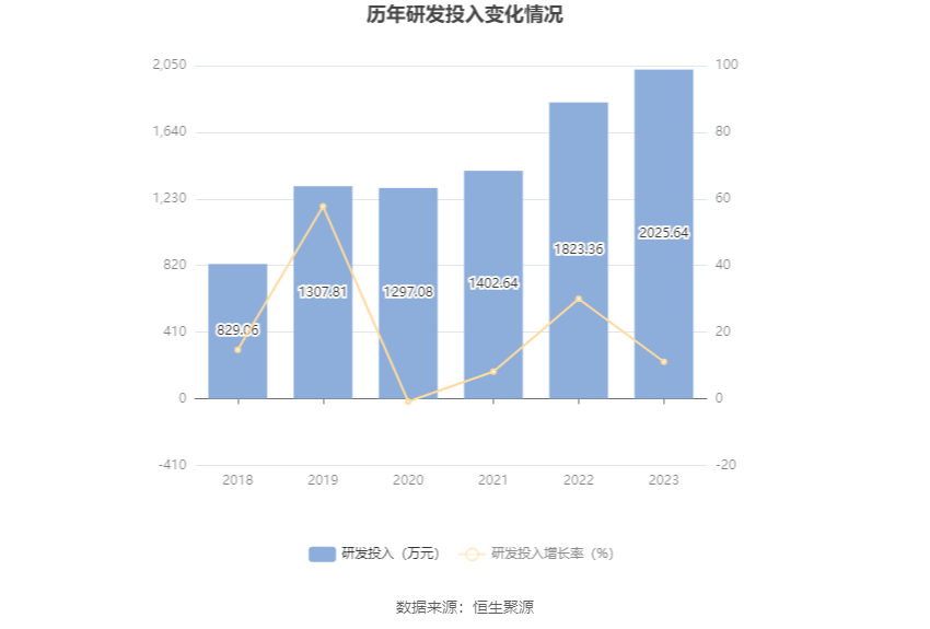 新澳精准资料,深层策略设计解析_增强版13.155