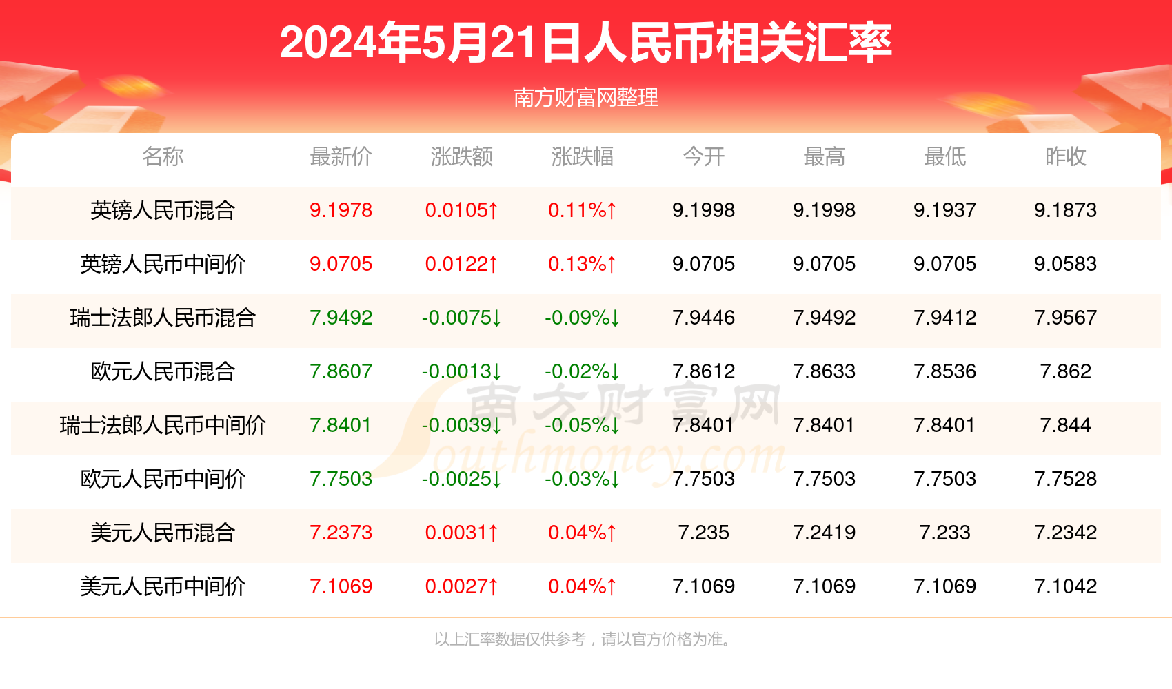 不管我多努力′伱始终站在 第2页