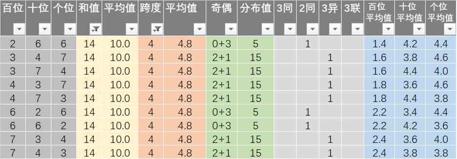 新澳好彩资料免费提供,收益分析说明_iPad82.808