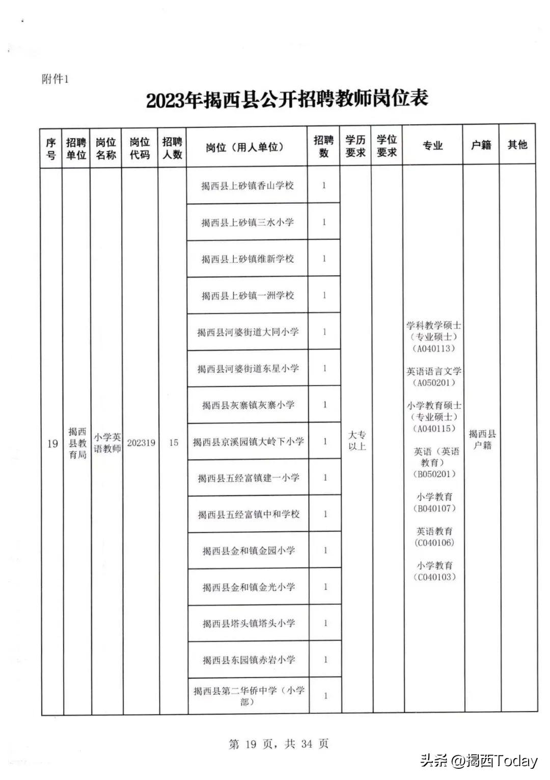 揭西最新招聘信息汇总