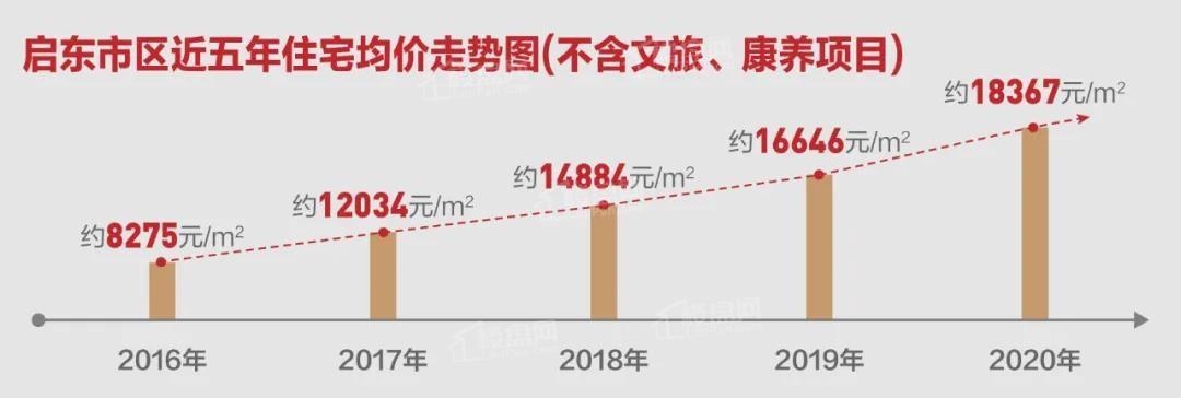 南通启东房价走势最新分析