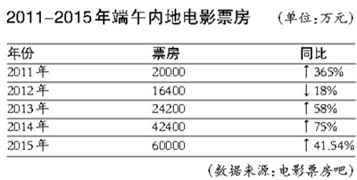 战略狼2最新票房引爆电影市场，观众热情高涨