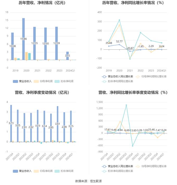 新澳2024最新资料大全,实时信息解析说明_Superior80.920