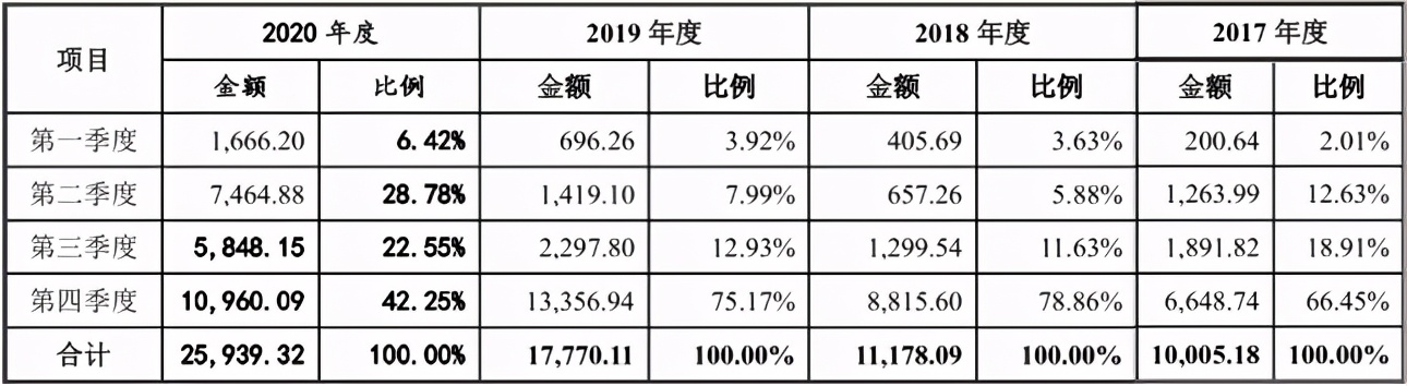 新澳门最精准资料大全,稳定设计解析_HT63.962