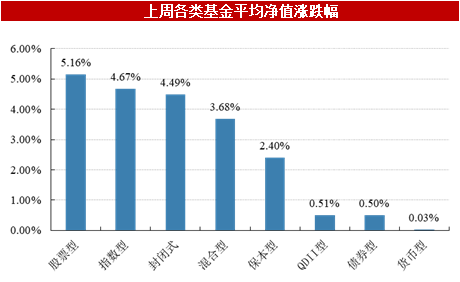 新澳精准资料2024第5期,全面执行数据方案_轻量版88.131