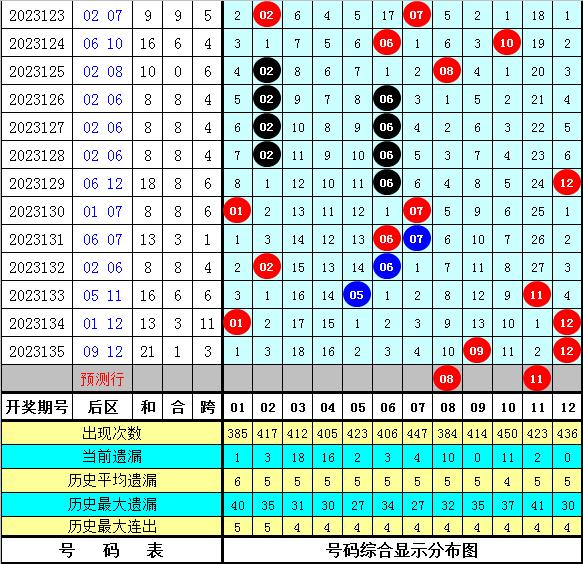 新澳资彩长期免费资料410期,理论分析解析说明_XT50.973