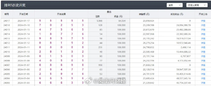 六开彩澳门开奖结果查询,数据解读说明_UHD版90.696