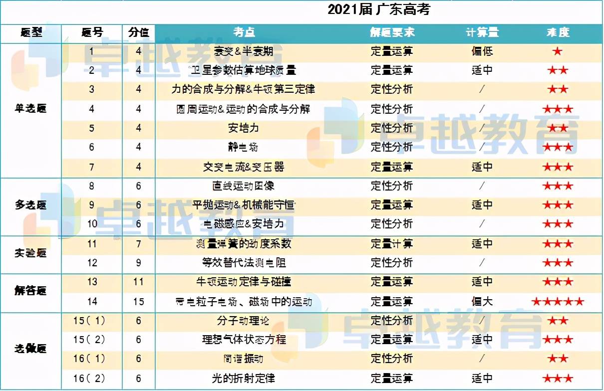 新澳门今期开奖结果查询表图片,完整机制评估_3D12.929