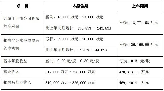 2024新澳精准资料免费提供,准确资料解释落实_游戏版1.967