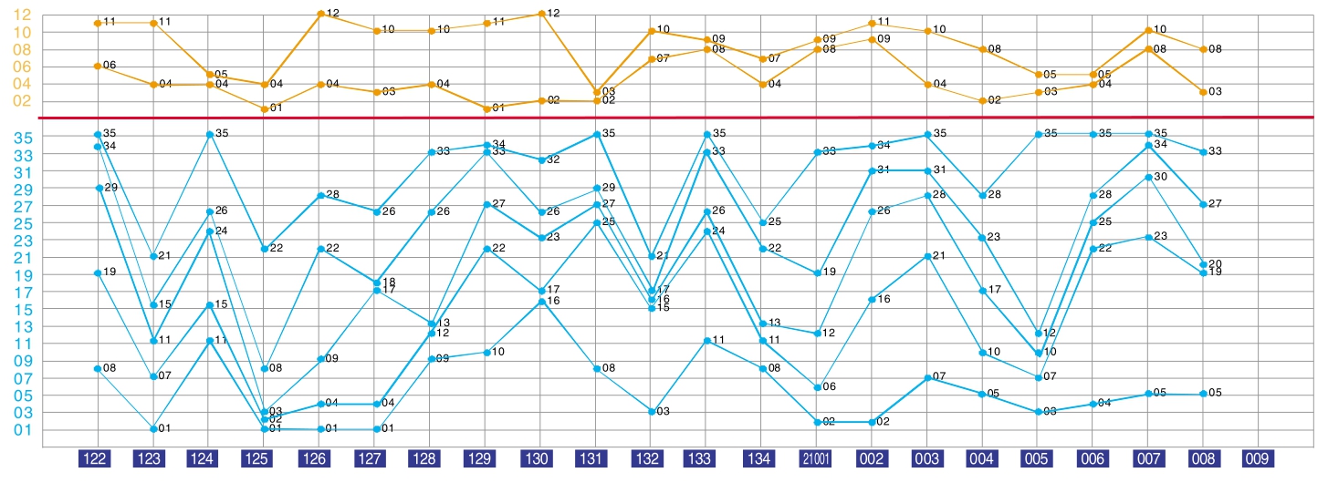 新澳历史开奖最新结果走势图,准确资料解释落实_精简版105.220