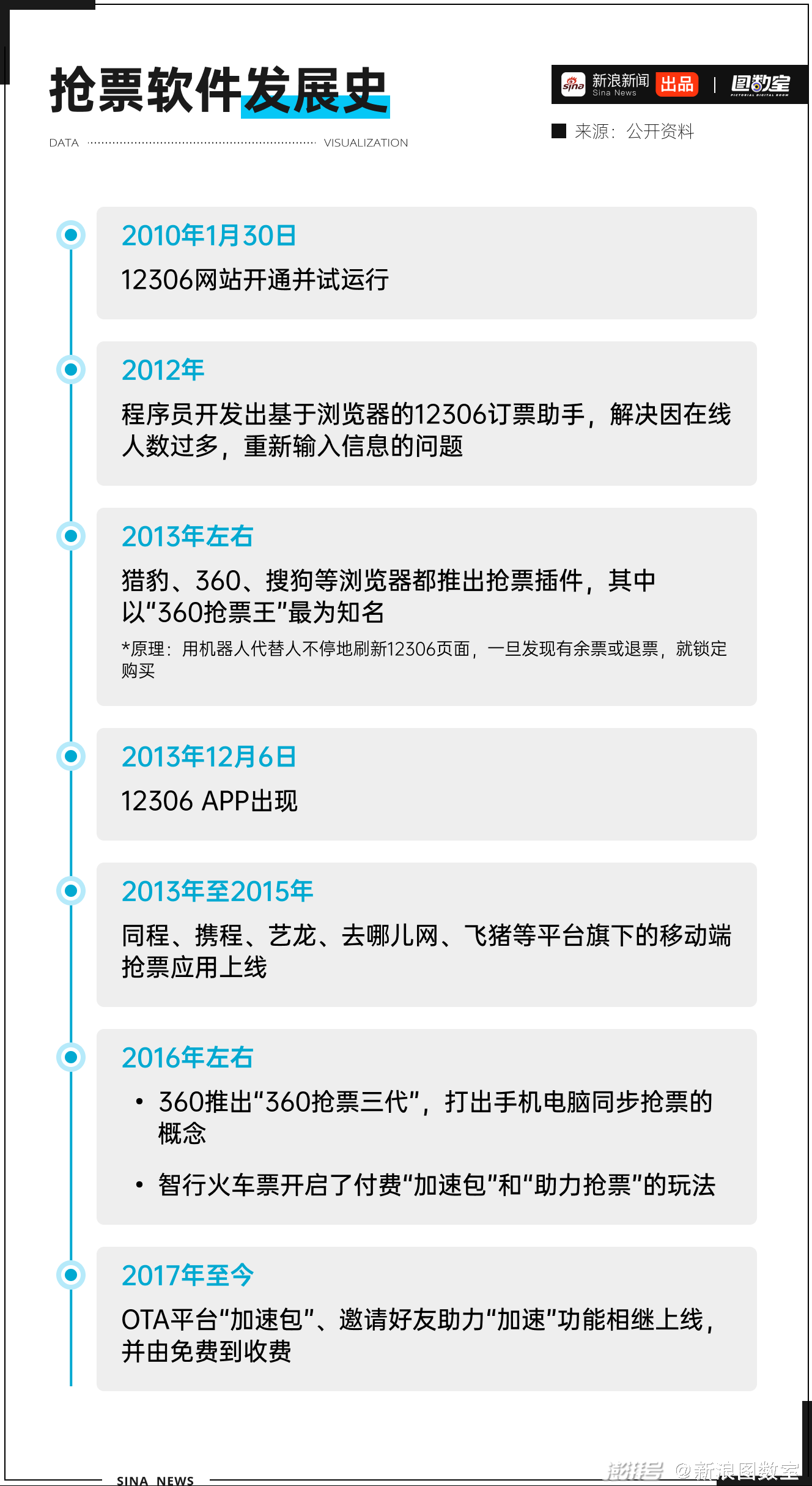 2024新澳门天天开奖结果查询,具体操作步骤指导_win305.210