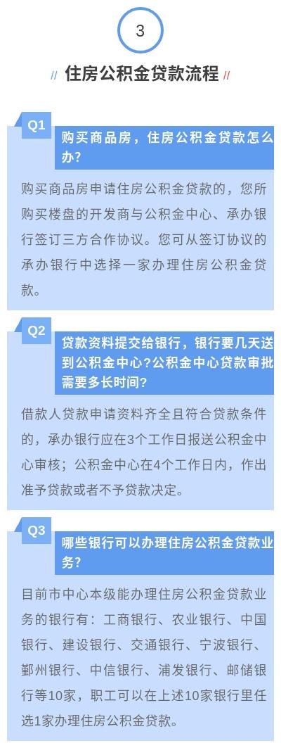 最新贷款图片详解，了解、应用与选择指南