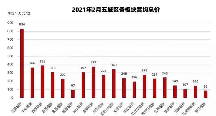 福卅最新房价动态及市场走势下的购房策略