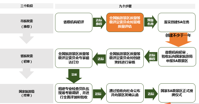 澳门今晚必开一肖期期,标准化程序评估_尊享版55.871