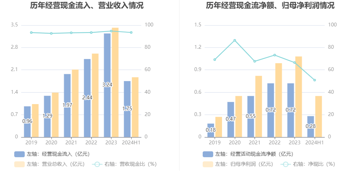 2024澳彩开奖记录查询表,科技评估解析说明_HT47.86