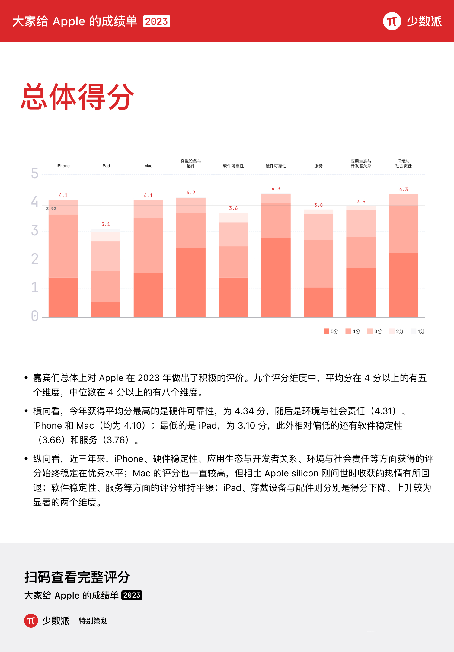 2024全年资料免费大全功能,现状评估解析说明_苹果款63.622