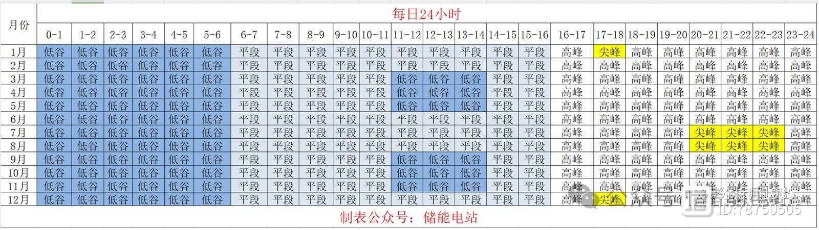 2024年新版49码表图,功能性操作方案制定_尊享版31.363