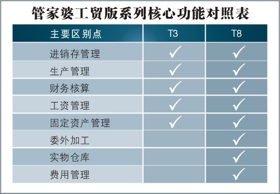 7777788888管家婆免费,精细化分析说明_领航版21.647