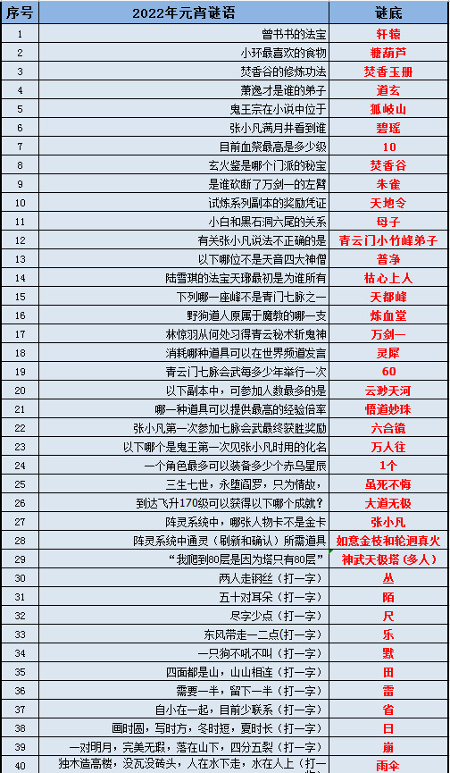 2024新奥正版资料免费大全,最新答案,数据解析导向策略_SE版78.285