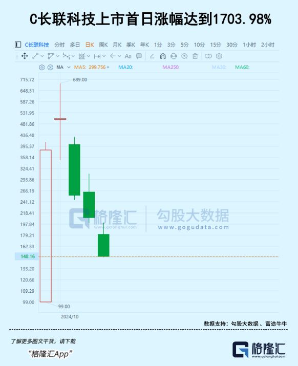 新澳门六开奖结果今天,经济执行方案分析_标配版87.295