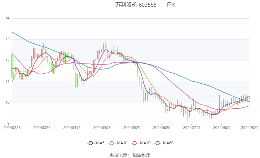 2024奥门原料免费资料大全,持续解析方案_VIP68.649